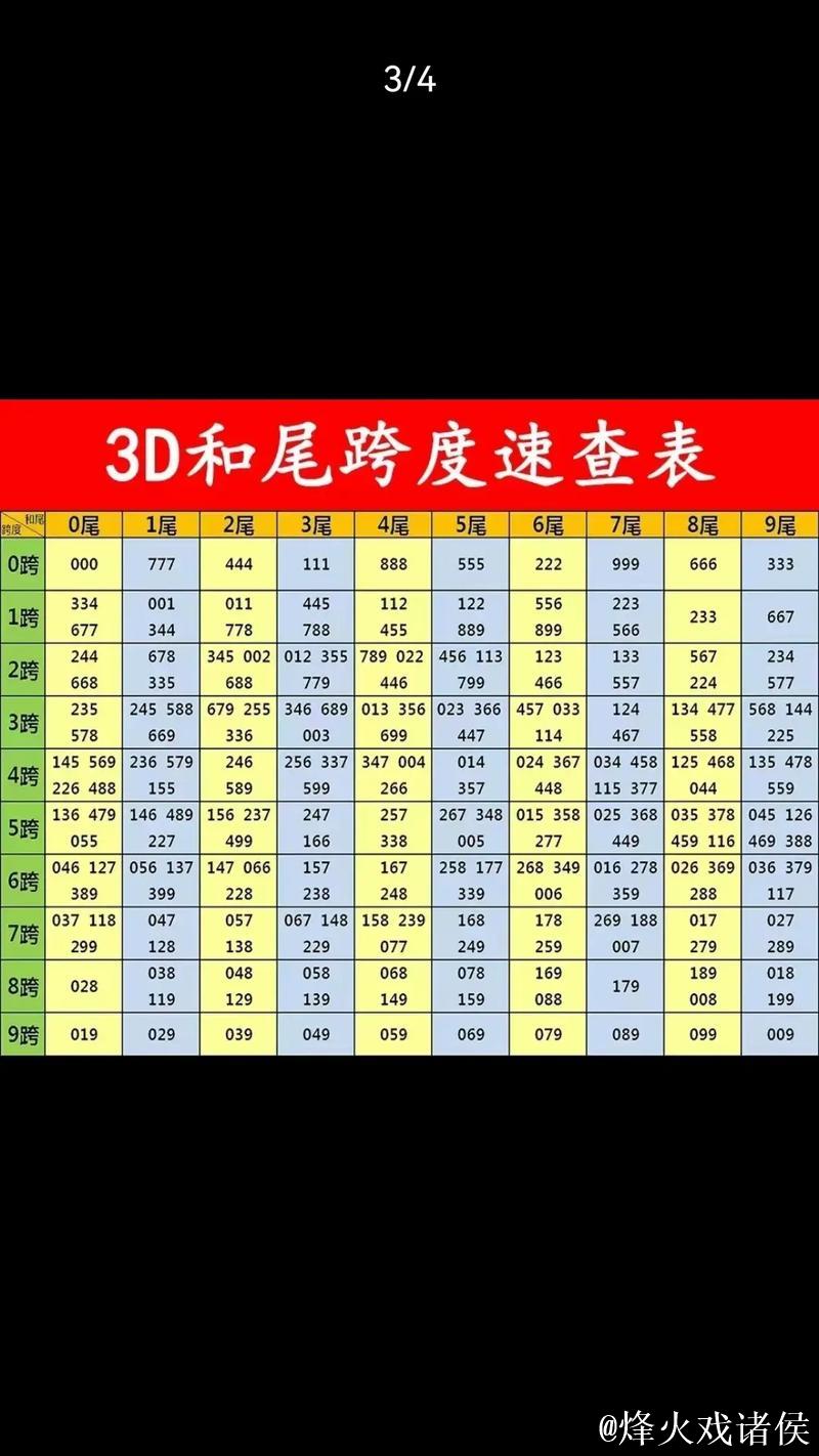 016期老杨福彩3D预测奖号:和值、跨度参考 016期老杨福彩3D预测奖号:和值、跨度参考