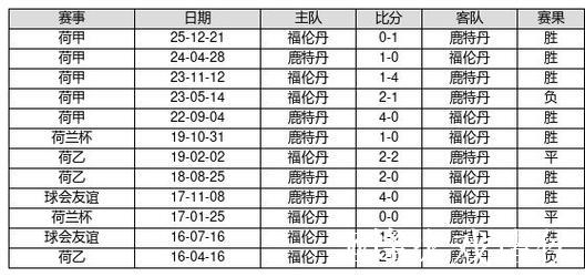 中国足球彩票26009期胜负游戏14场交战记录 中国足球彩票26009期胜负游戏14场交战记录