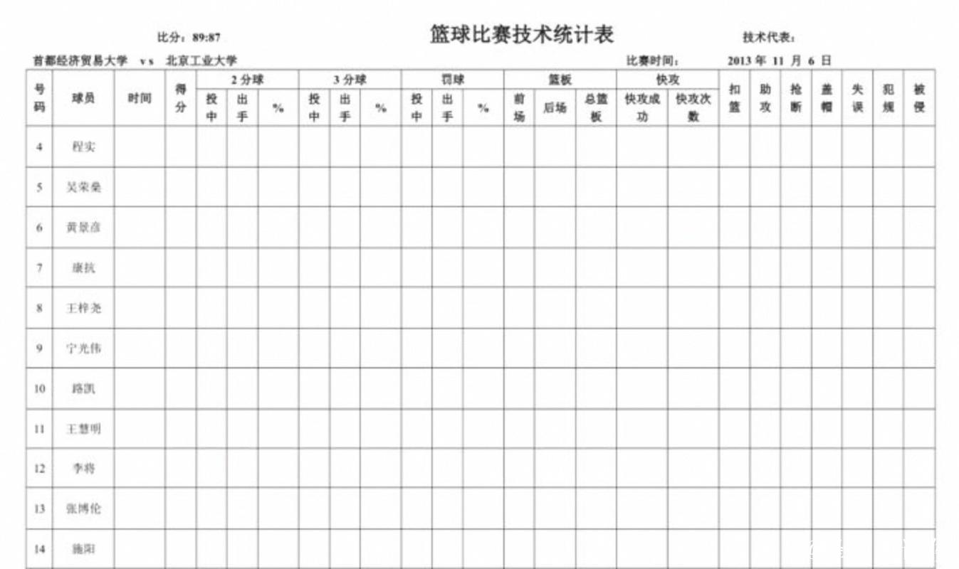不吹不黑，杜伦高效统治内线砍26分10篮板，克林根三分精准防守稳健贡献17分10篮板，两人表现精彩数据直观对比