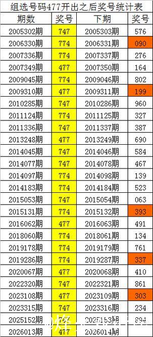014期四叔排列三预测奖号:通杀一码 014期四叔排列三预测奖号:通杀一码