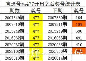 014期四叔排列三预测奖号:通杀一码 014期四叔排列三预测奖号:通杀一码
