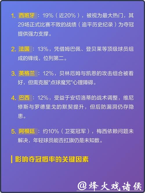 2026世界杯预测:夺冠热门球队分析 2026世界杯预测:夺冠热门球队分析