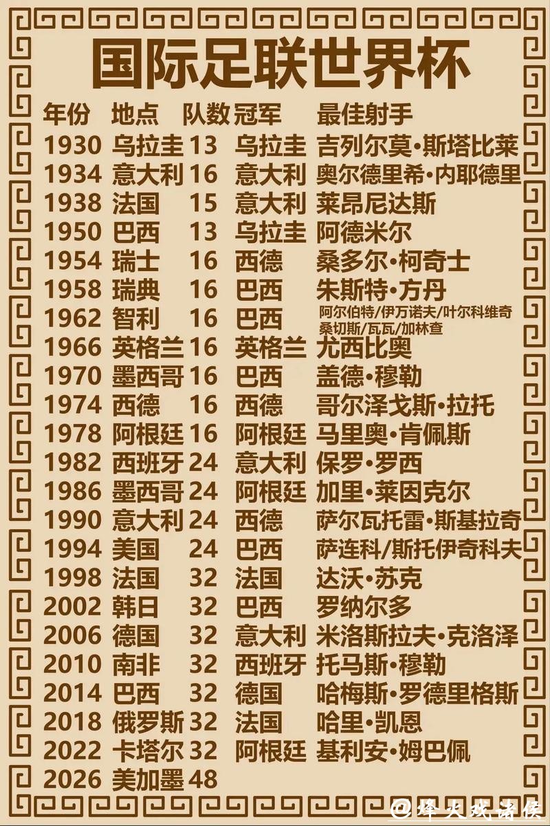 世界杯竞猜官网：世界杯历届冠军回顾与竞猜