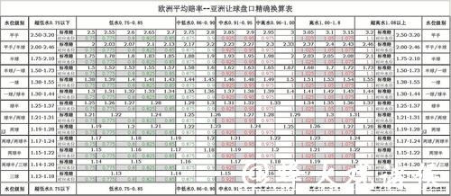 世界杯买球：亚洲与欧洲的赔率差异