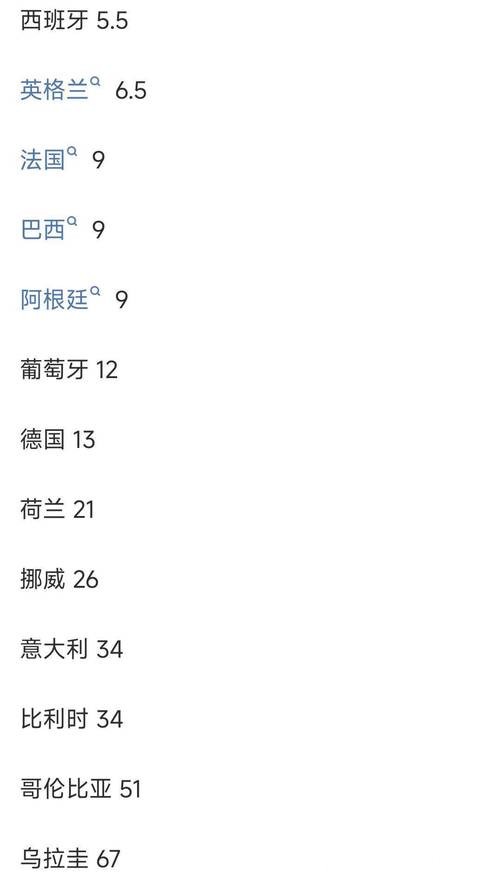 世界杯下注：实时更新比赛赔率分析