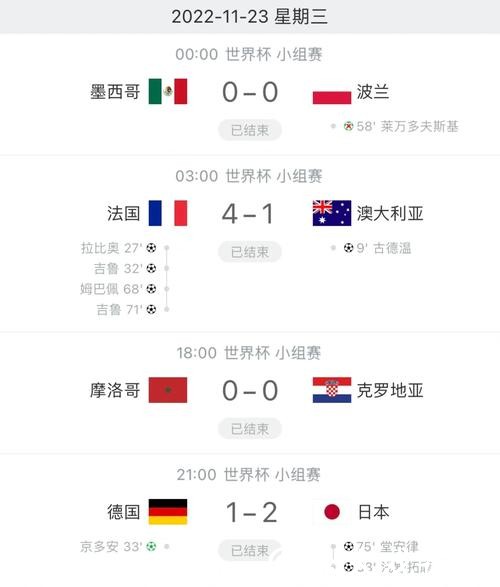 世界杯比分：每日赛事比分实时更新