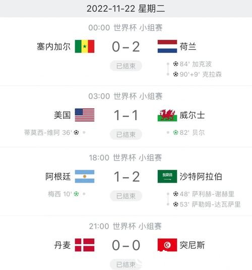 世界杯比分：每日赛事比分实时更新